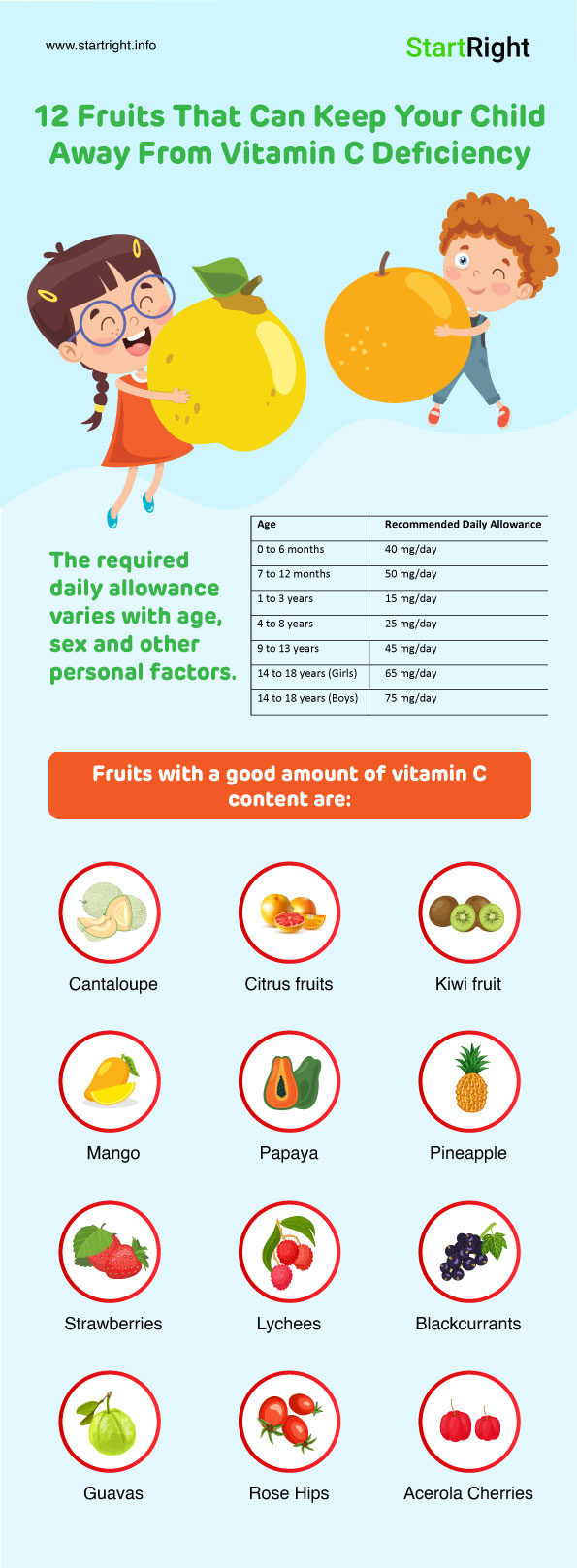 infographics