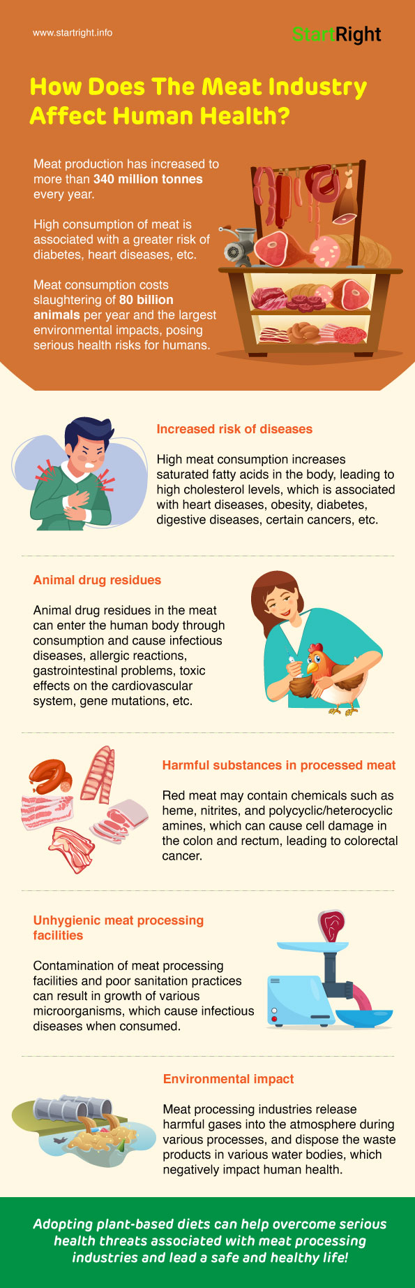 grill sagsøger Grine How Does The Meat Industry Affect Human Health? - Startright